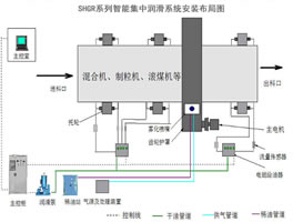 YBDGR系列智能集中潤滑系統(tǒng)