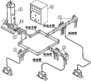 雙線式集中潤滑系統(tǒng)介紹